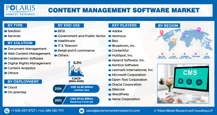 Content Management Software